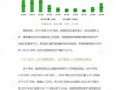乙游吃瓜报告