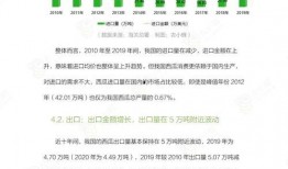 乙游吃瓜报告