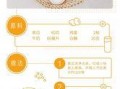 吃瓜呱海底捞,一场味蕾与视觉的盛宴