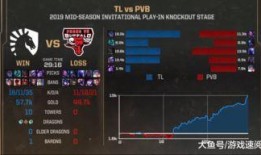 lolrng姿态吃瓜,揭秘LOL RNG战队内部风云